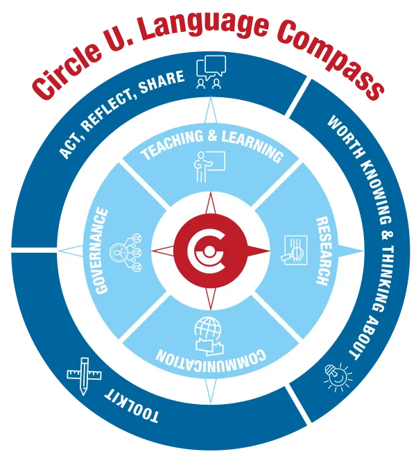 Language Policy Compass