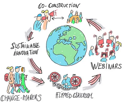 Illustration showing the change-making process